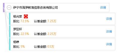 伊寧市海羅教育信息咨詢 專業引領，點亮未來教育之路